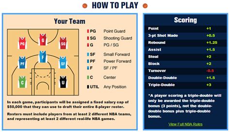 draftkings playbook nba.